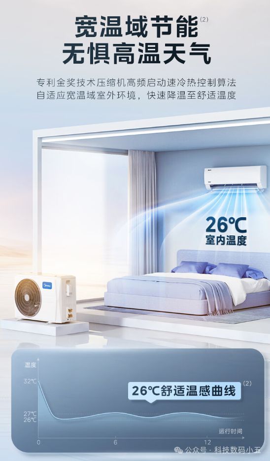 省电”空调便捷生活一手掌握！爱游戏app远程智控美的“酷(图4)