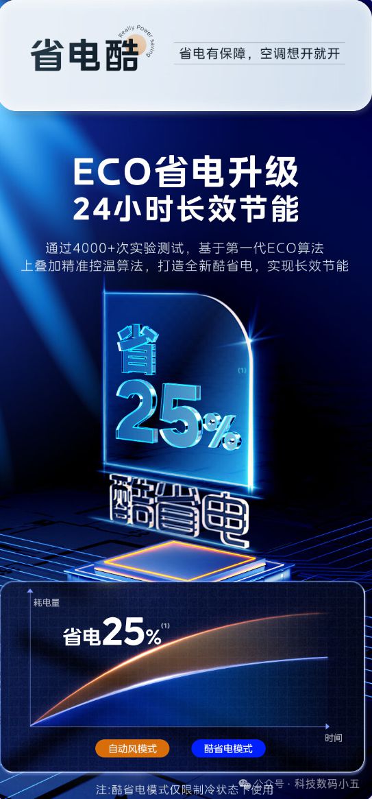 省电”空调便捷生活一手掌握！爱游戏app远程智控美的“酷(图1)