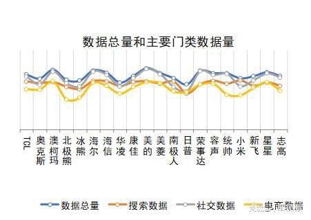 报告发布：澳柯玛、美的、海尔包揽多维度榜首爱游戏app最新登录入口家用冷柜品牌口碑(图3)